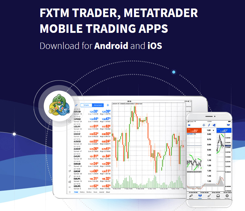 „FXTM Mobile Trading“