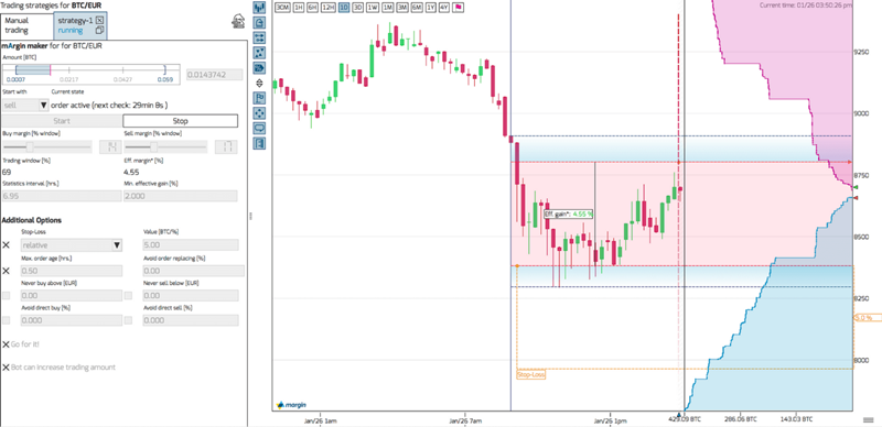 Jak používat robota Margin Market Maker