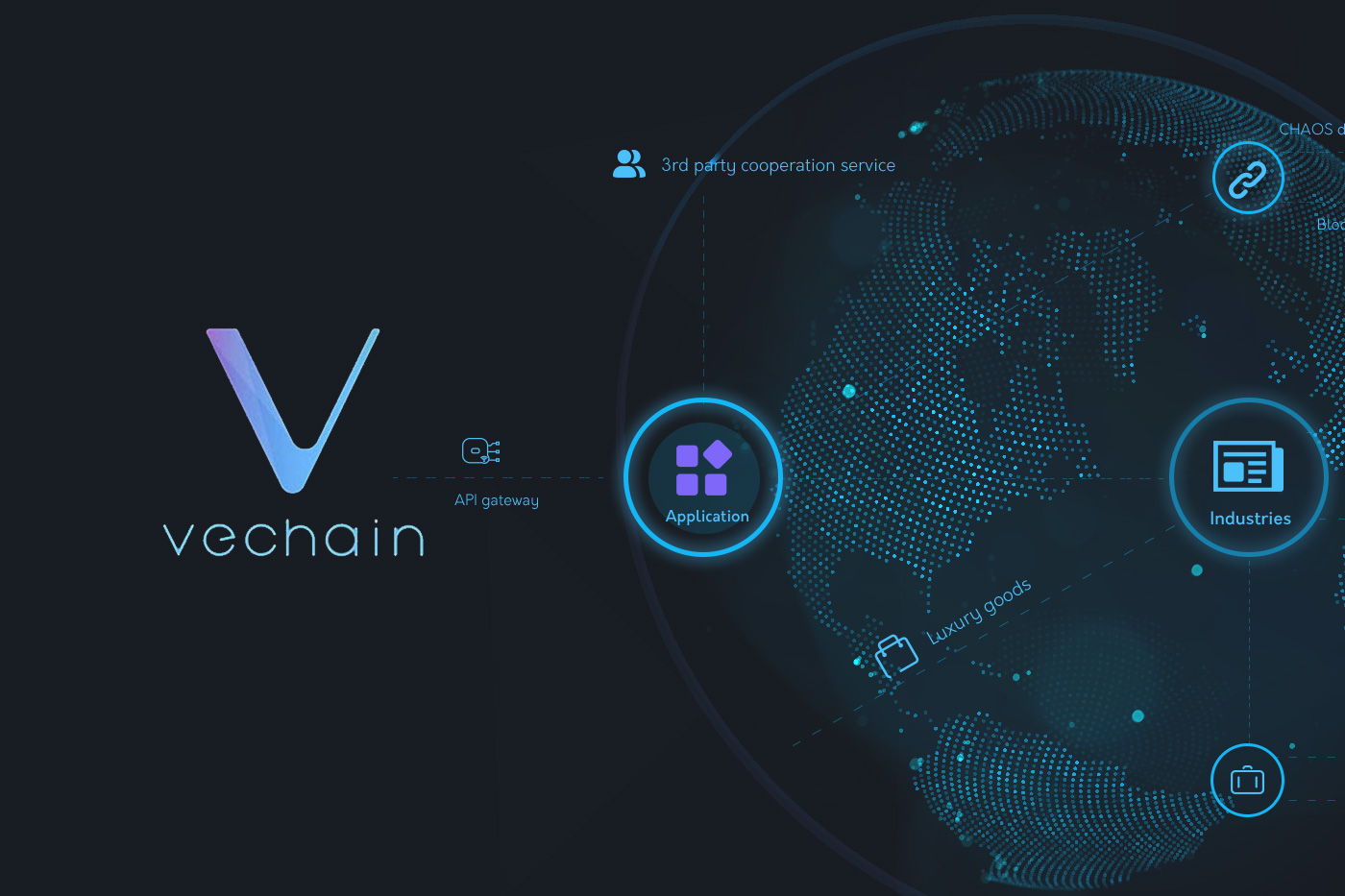 VeChain