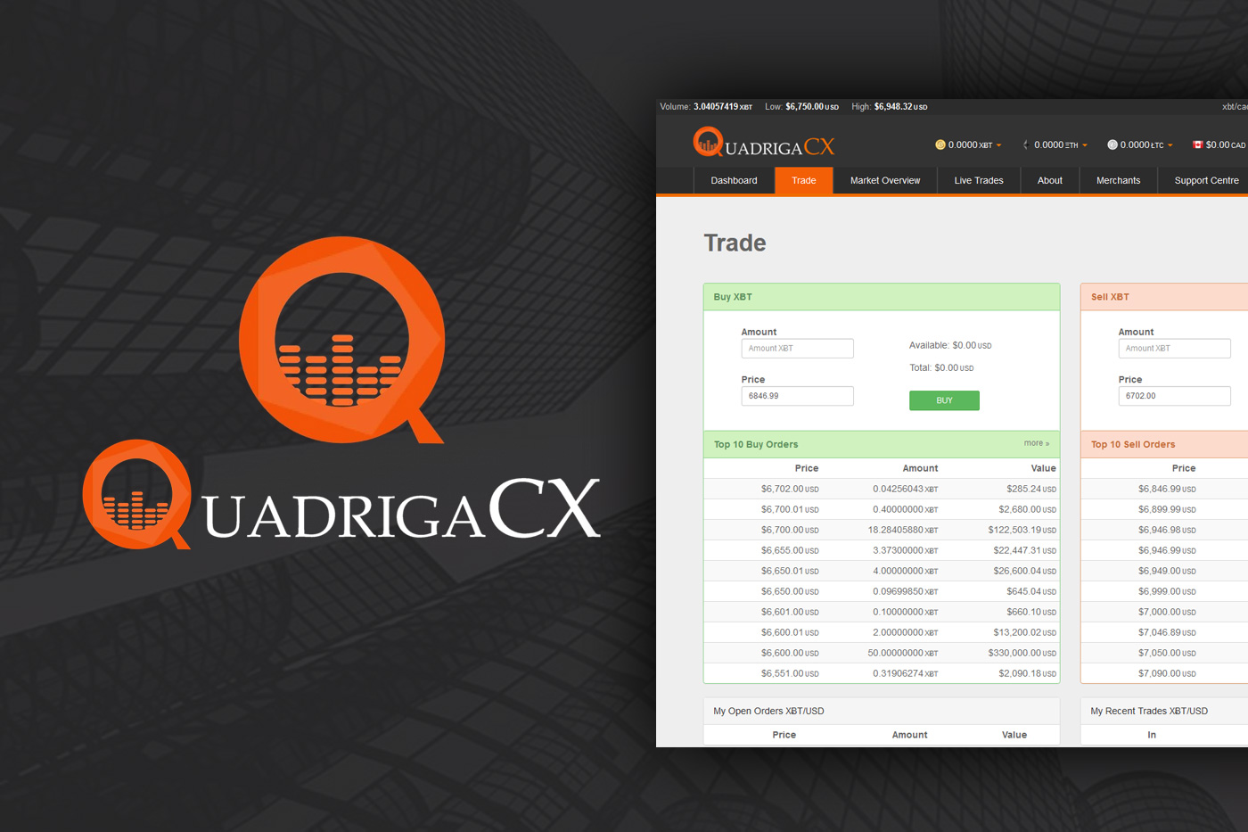 „QuadrigaCX“ apžvalga