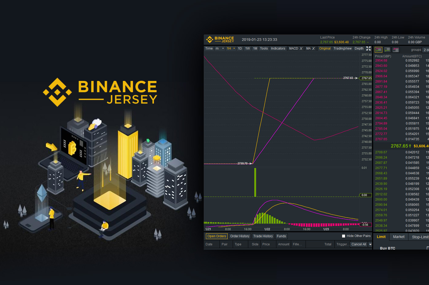 „Binance Jersey“ apžvalga