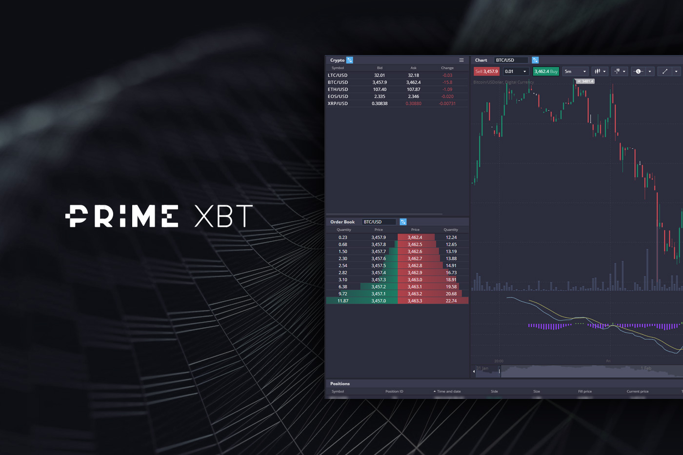 Prime XBT pārskats